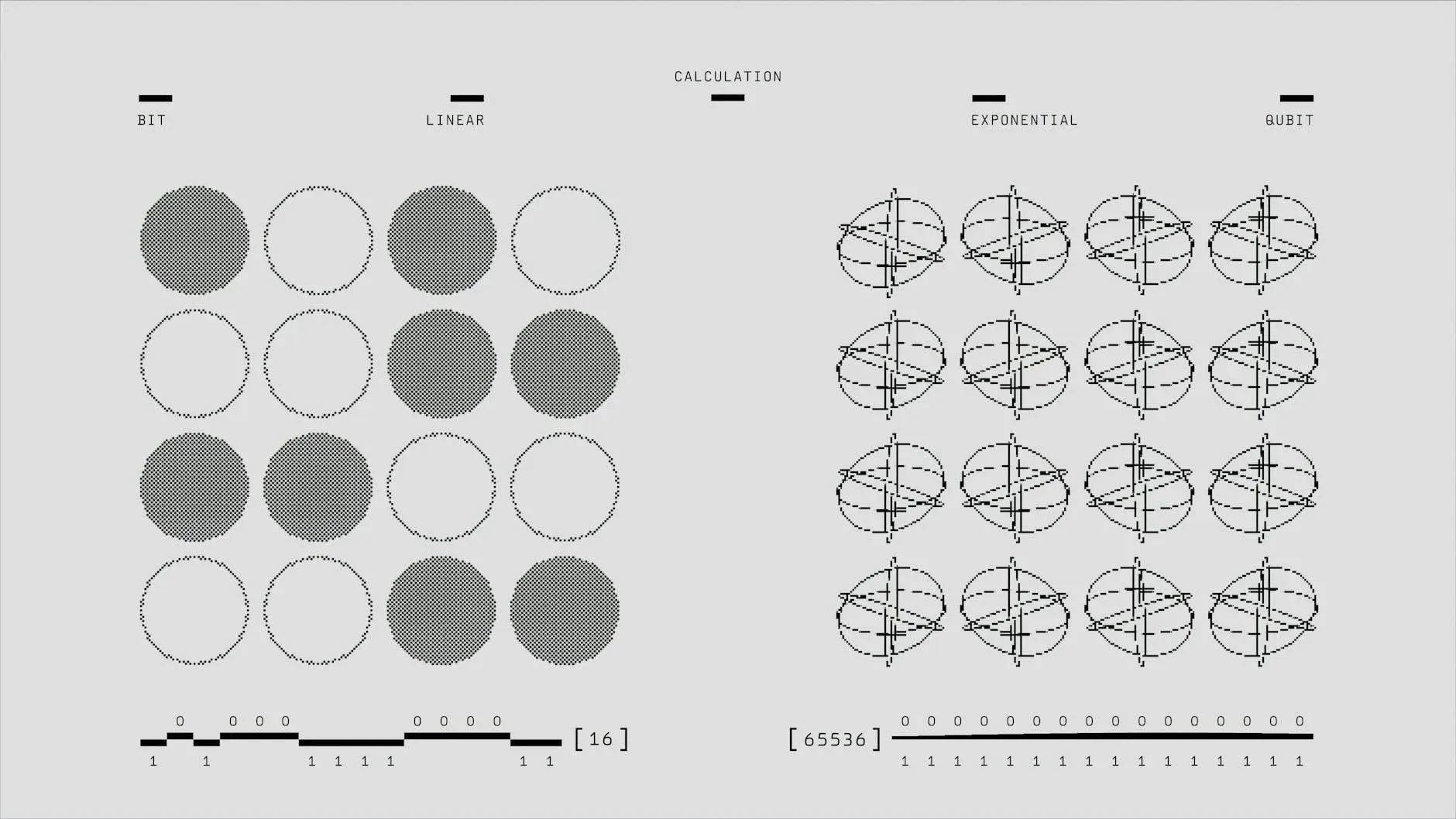 Os Fundamentos da Computação Quântica: Um Olhar Simples — ilustração
